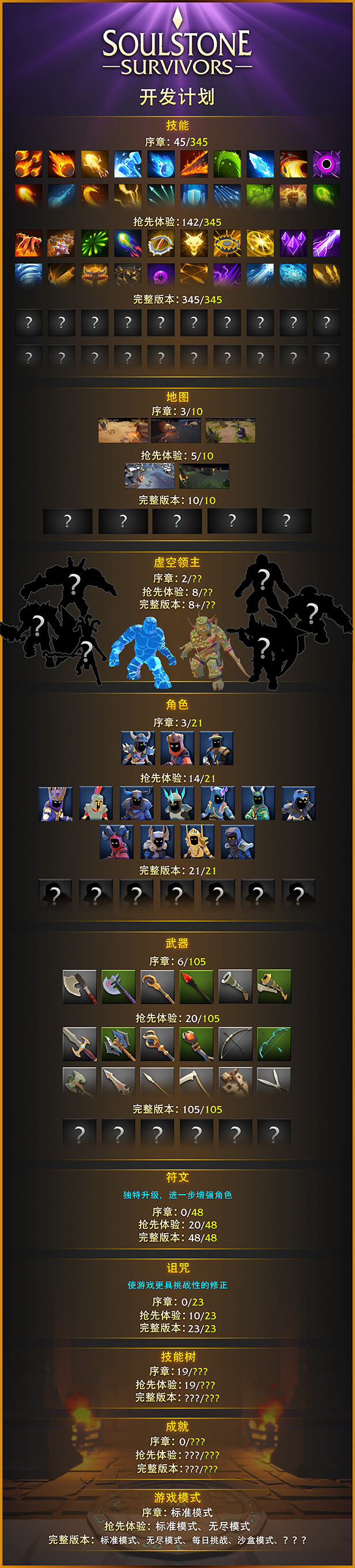 灵魂石幸存者/Soulstone Survivors  (v0.11.038A)