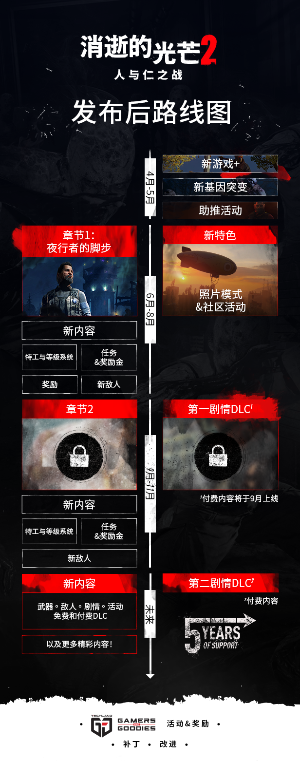 消逝的光芒2人与仁之战终极版(更新 v1.14-单机网络联机)