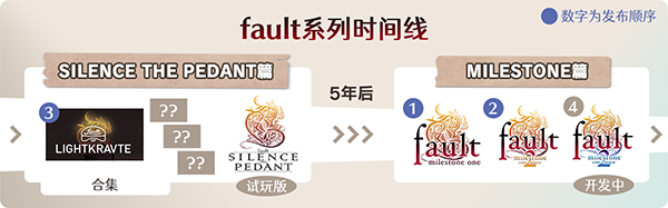 错误的信标:StP LIGHTKRAVTE/fault – StP – LIGHTKRAVTE