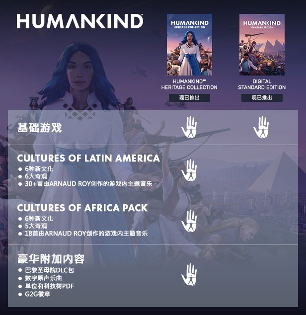 人类/HUMANKIND(v1.0.25.4263)