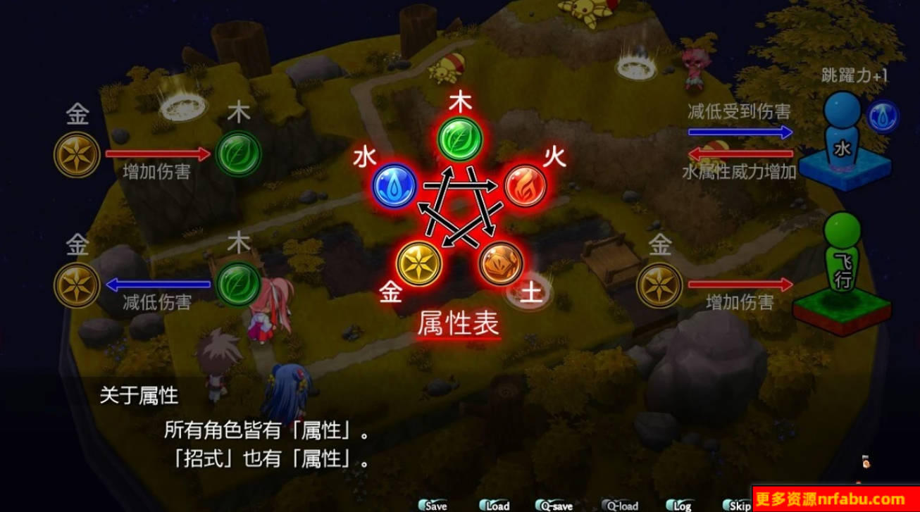 【PC/2D/SLG/中文】灵神乐~奋斗记~官方中文版【1.2G】