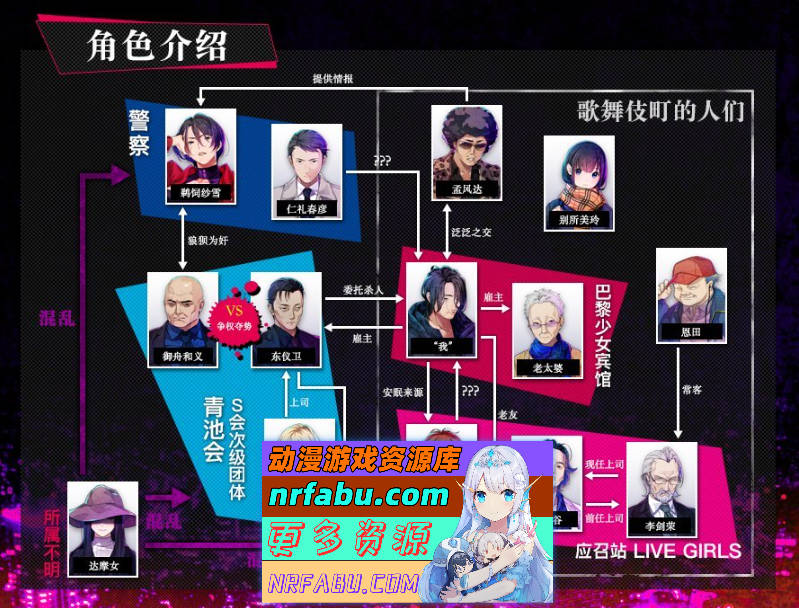 [PC/拔作ADV/中文]失眠的羊与孤独的狼 官方中文版+存档[新官中][  3.2G ]